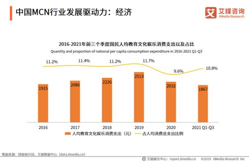 农业科学研究与试验发展 结合MCN行业新模式的探索与展望