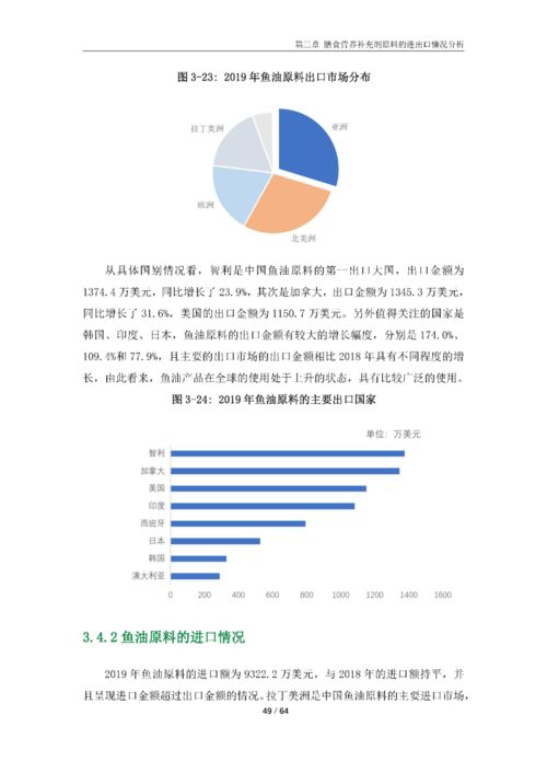 中国膳食营养补充剂行业发展报告 2020 农业科学研究和试验发展的支撑与驱动